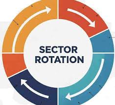 sectorrotationblog